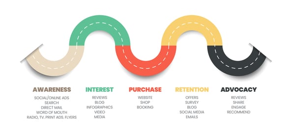 customer-journey_lcg